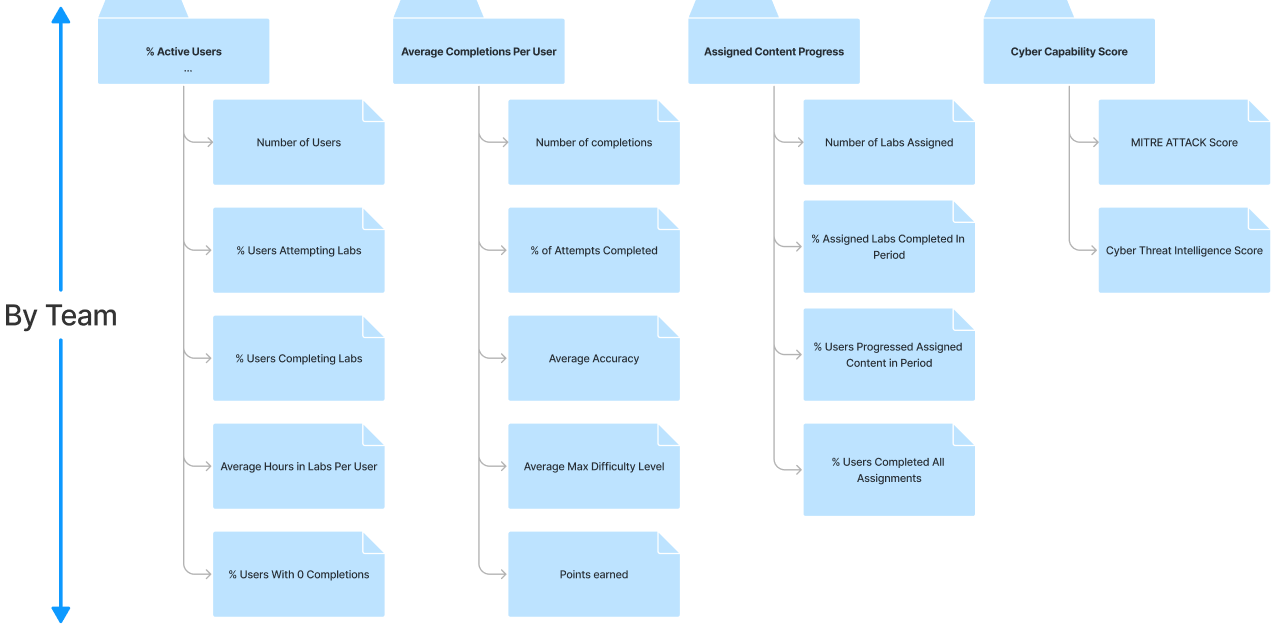 team_overview_metrics.PNG