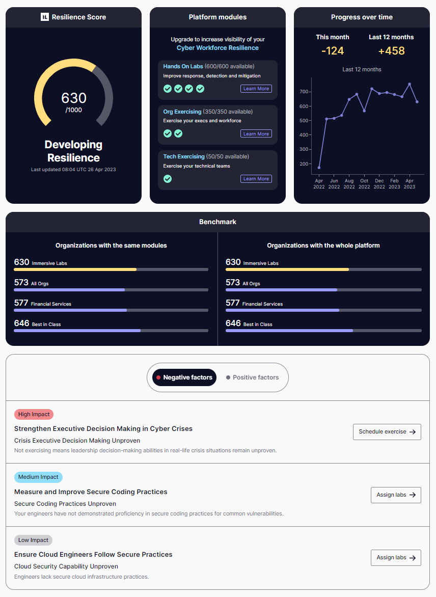 resilience_score_dashboard.PNG